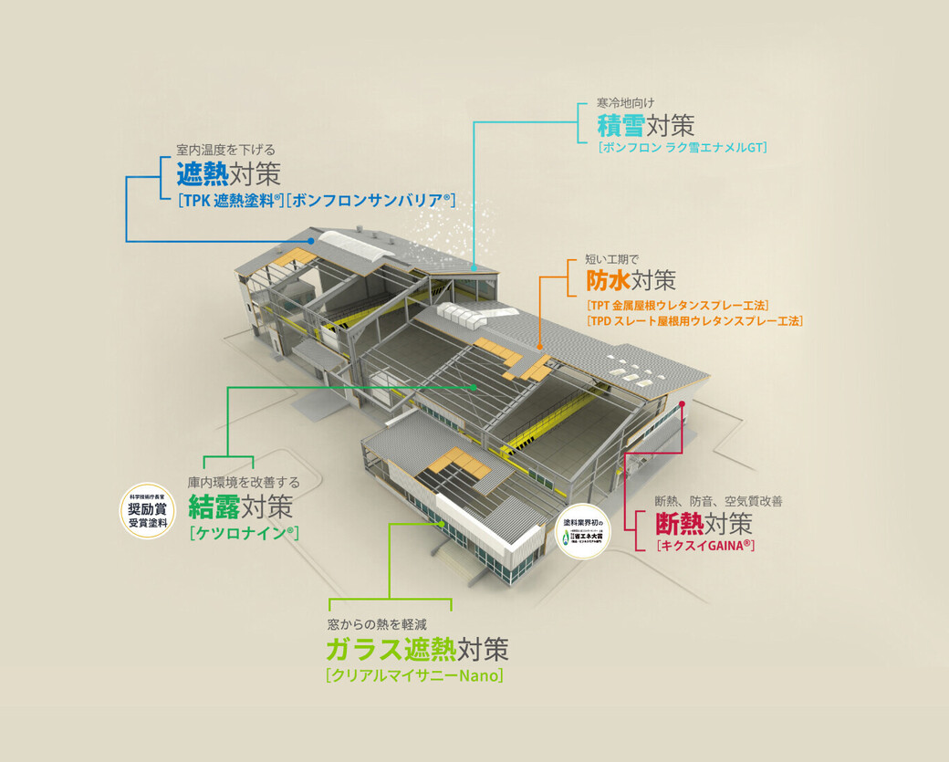 工場の耐久性から労働環境の改善まで | TOPPAN