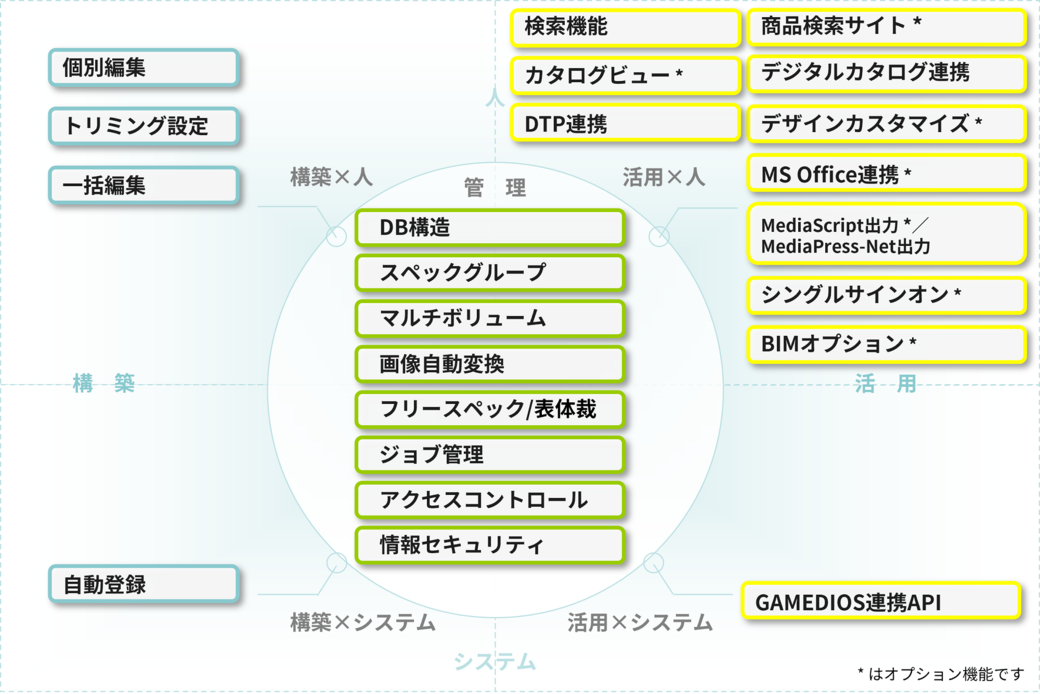 GAMEDIOS®サービス説明