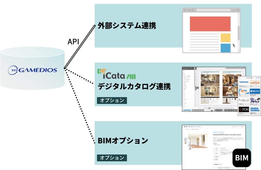 GAMEDIOS®サービス説明