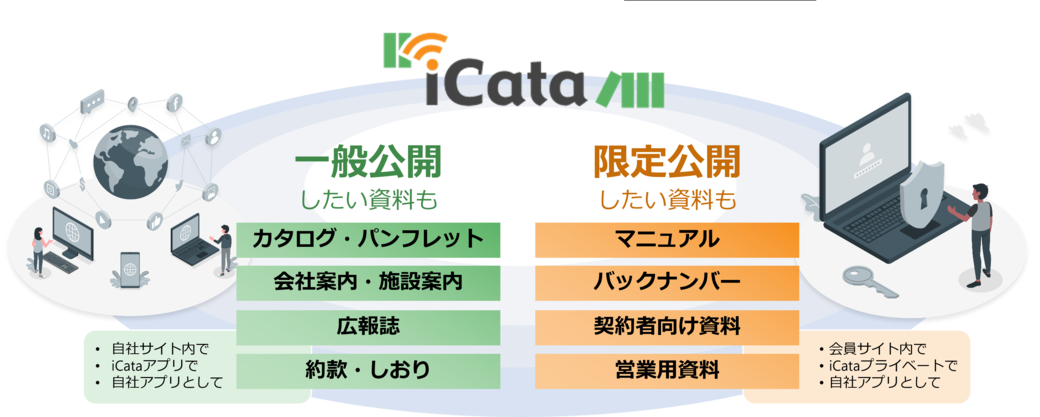 iCata特徴