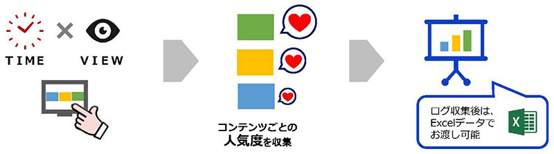 観光客の関心度をデータで可視化