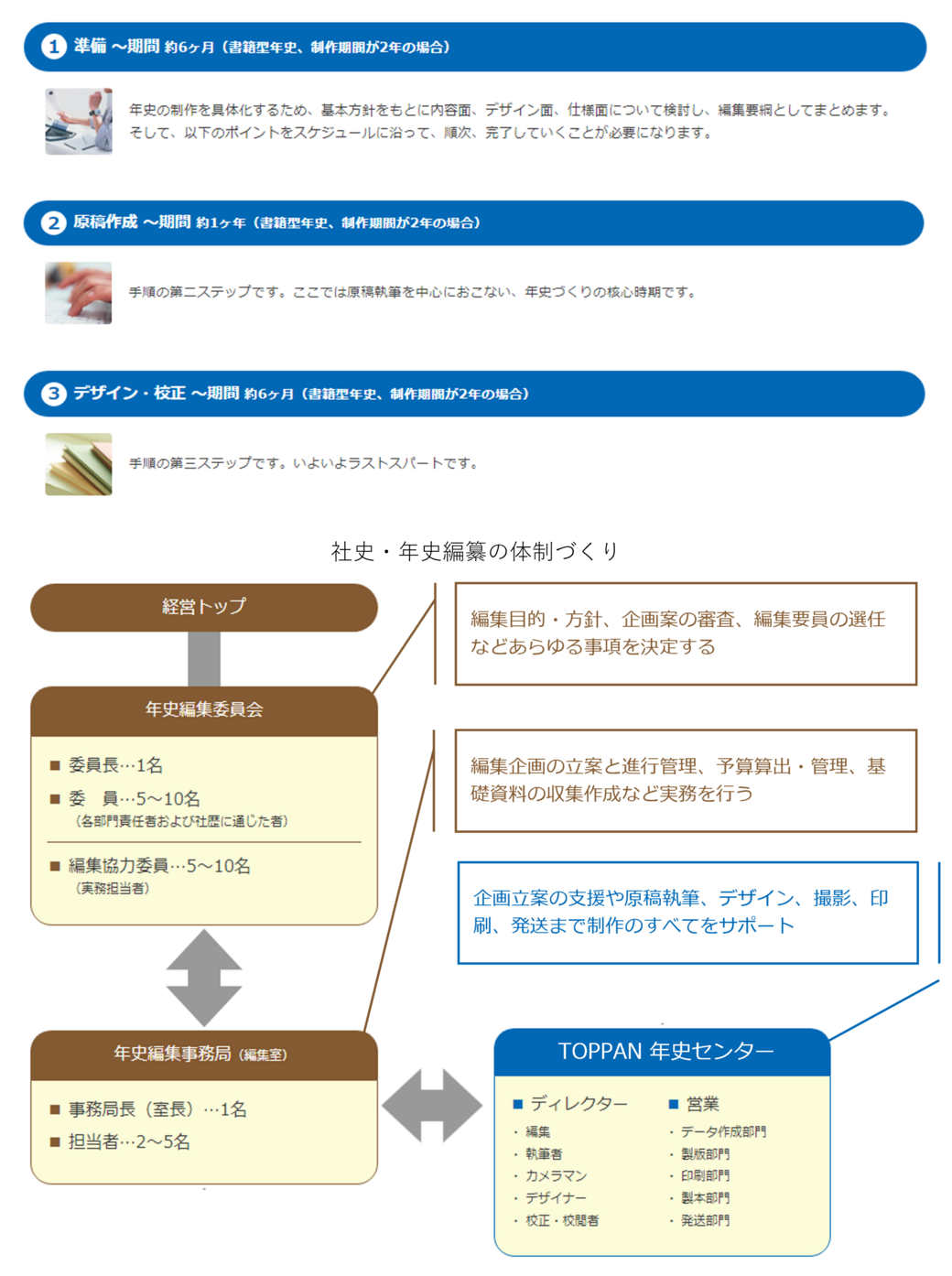 年史、制作、基本方針、内容、デザイン、仕様、編集、スケジュール