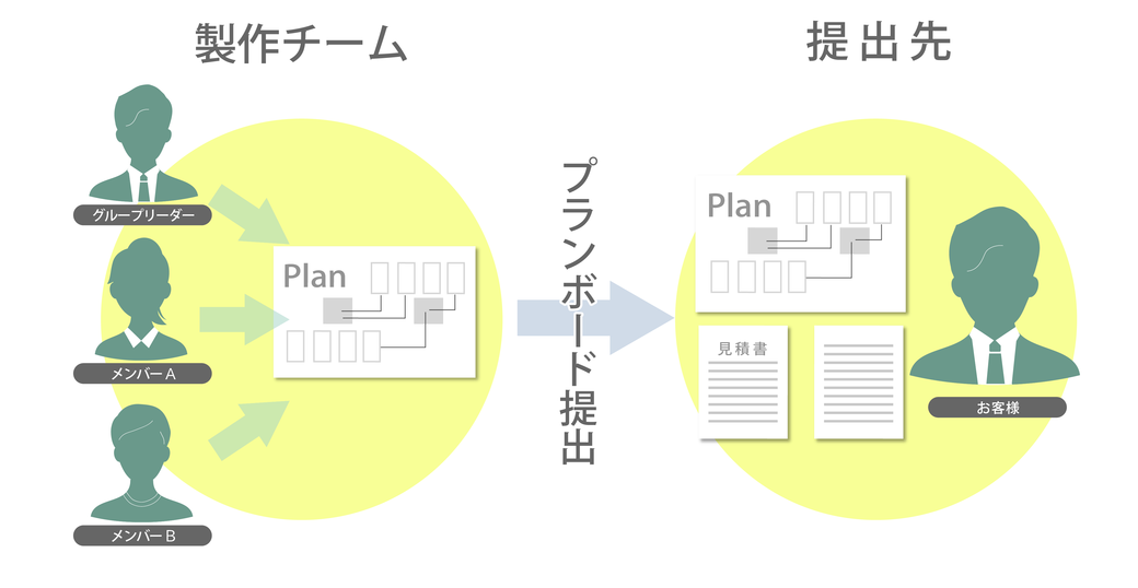 プレゼン博士クラウド　特徴