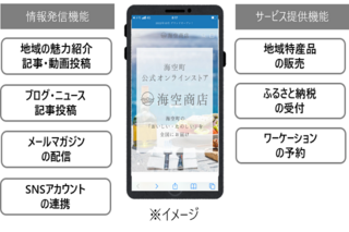 地域活性化｜地域関係人口ポータルサイト構築サービス