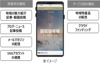地域活性化｜地域関係人口ポータルサイト構築サービス