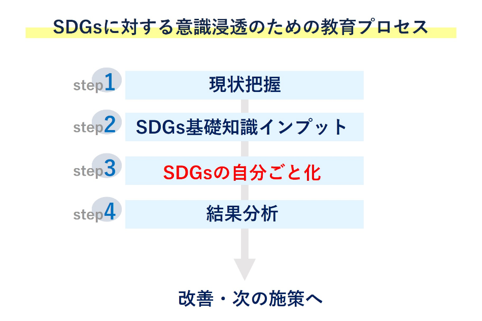 その他教育支援メニュー