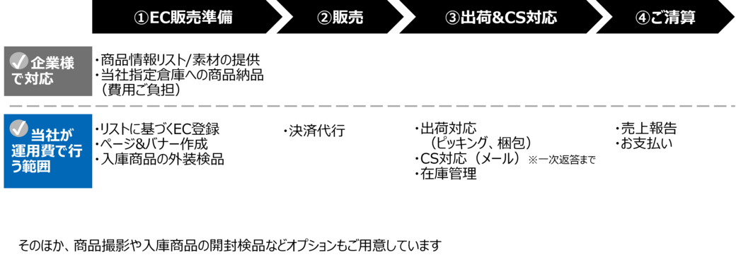 業務対応範囲