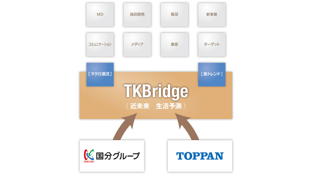 国分グループとTOPPANの強みを発揮したマーケティングトレンド予測誌