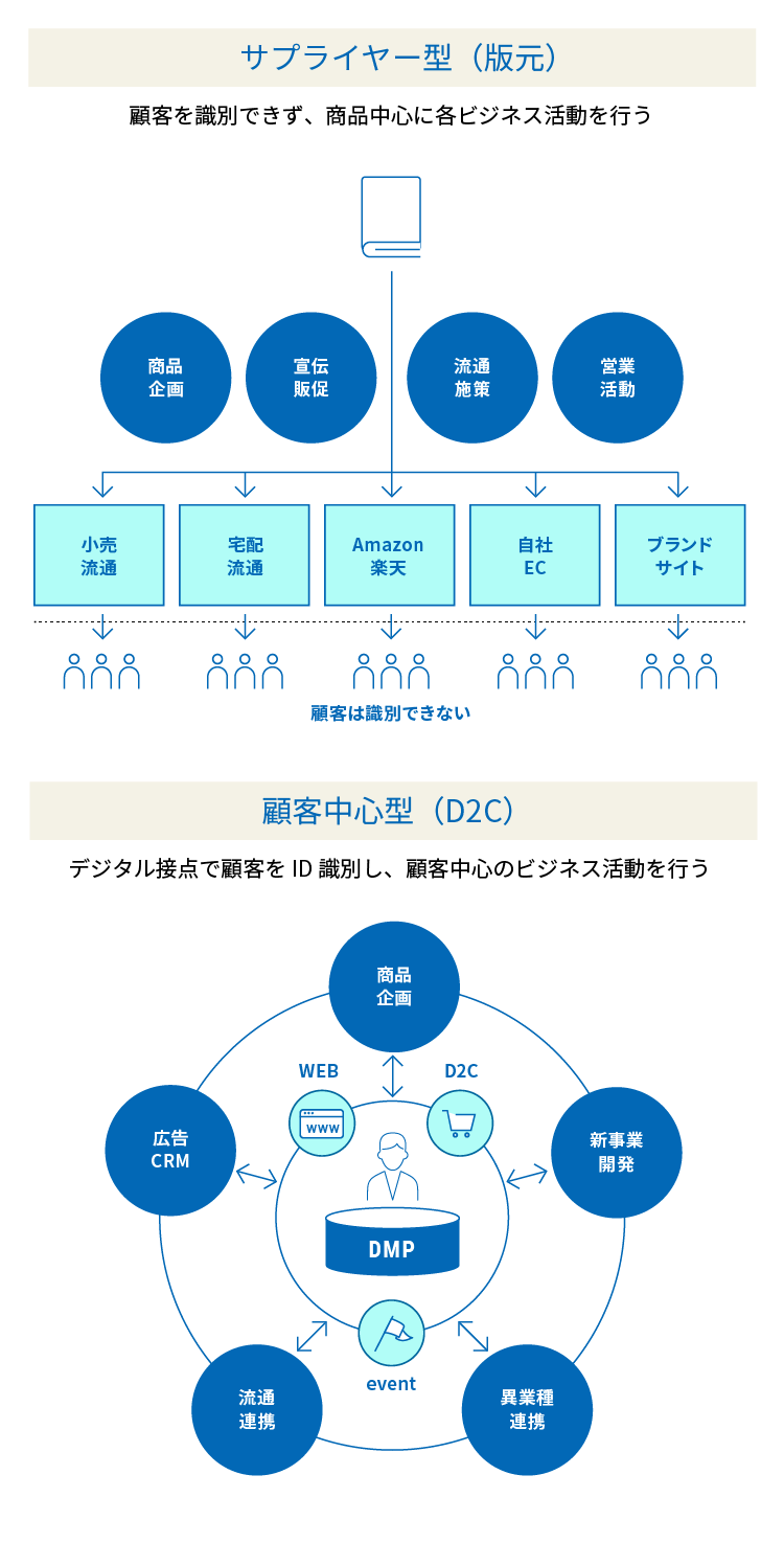 ABOUT US｜TOPPAN DIGITAL