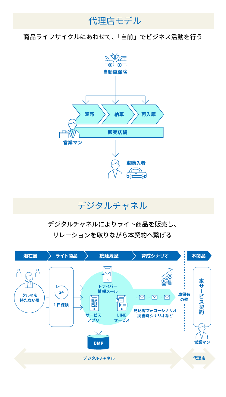 ABOUT US｜TOPPAN DIGITAL