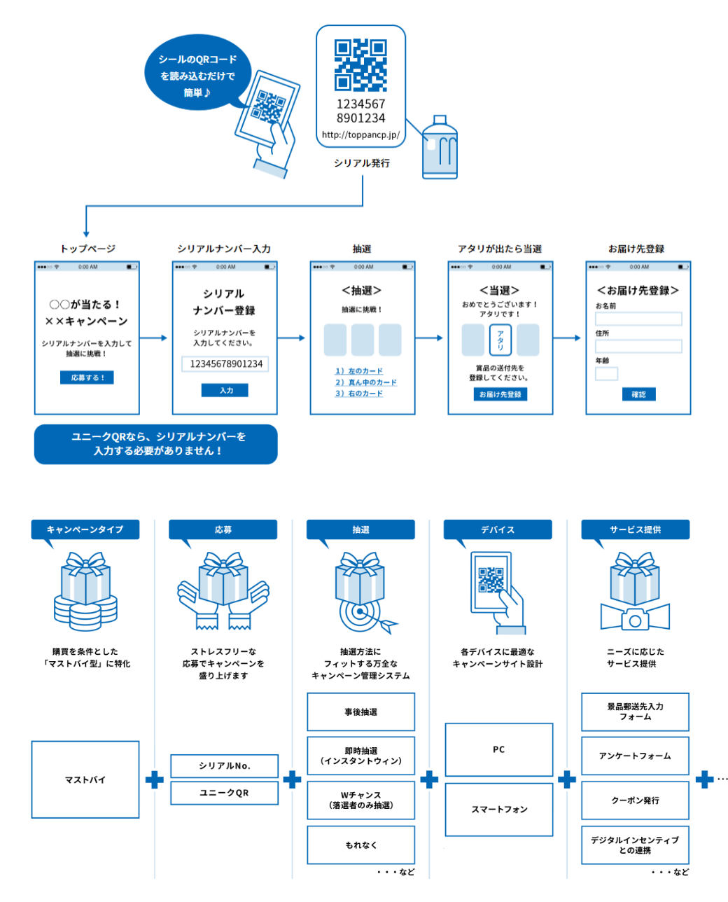 シリアルナンバーを使用したwebキャンペーンシステム 凸版印刷 Toppan Digital