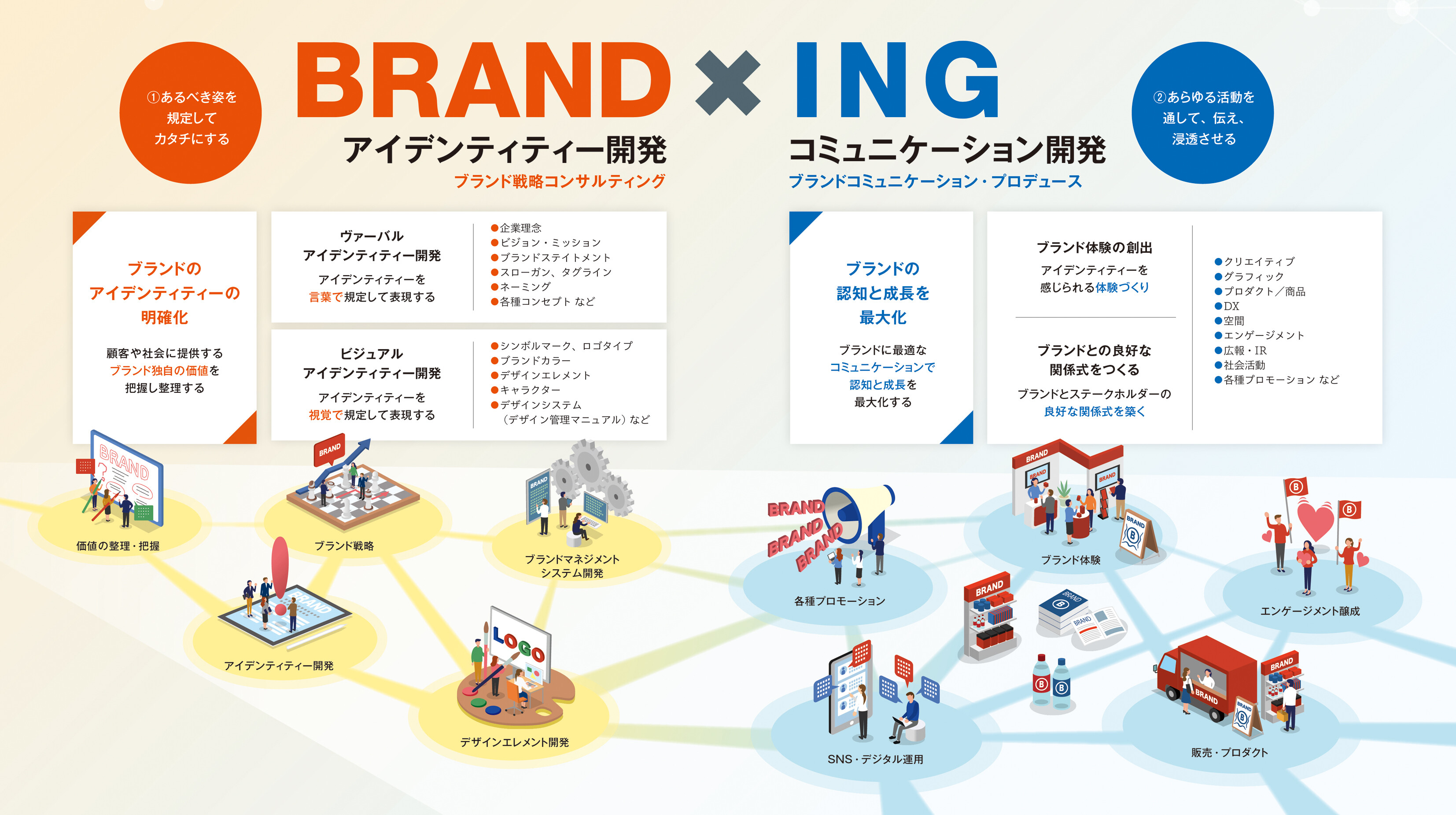 BRANDINGを分解して考える