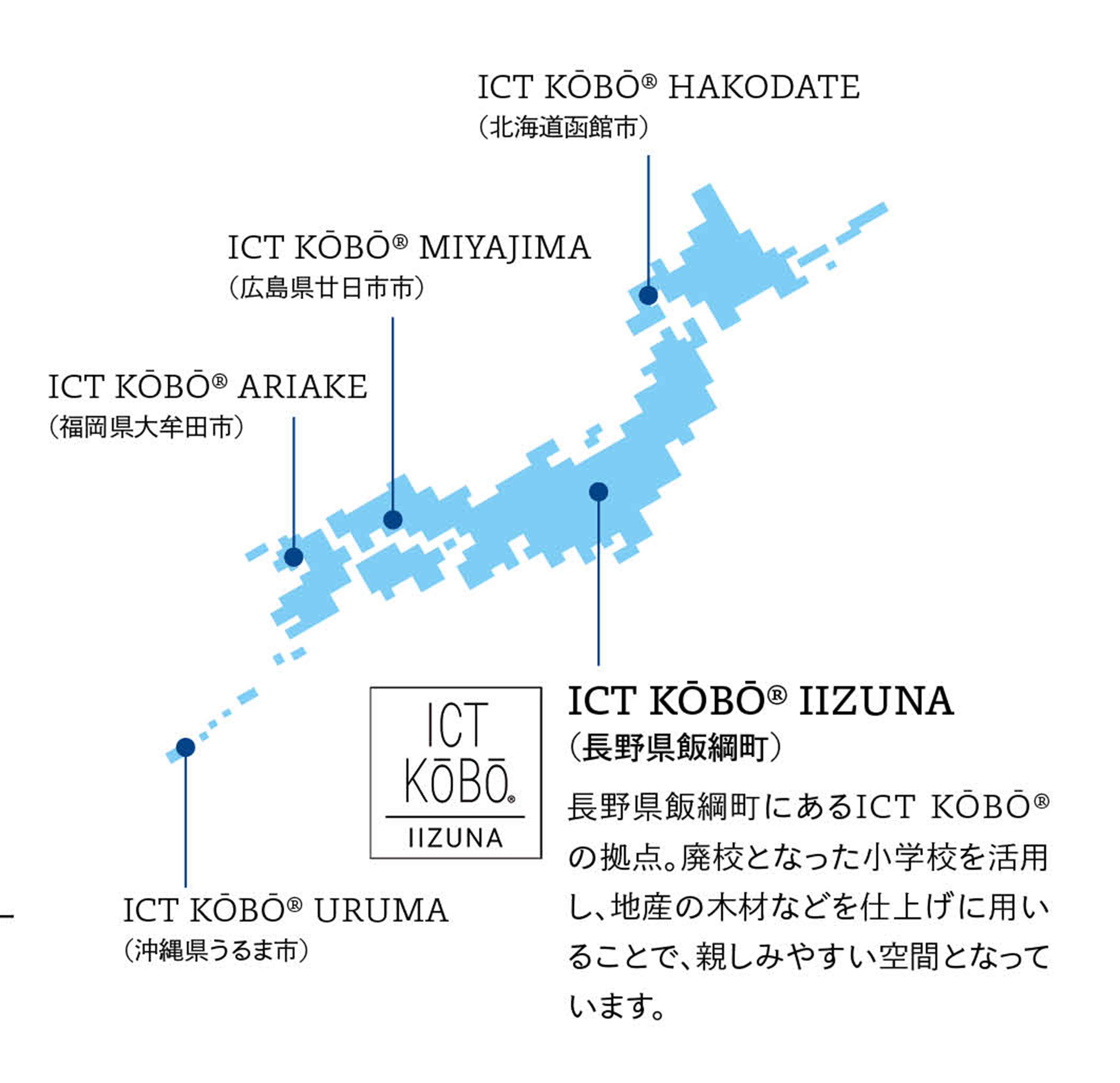 ICT KŌBŌ®の拠点