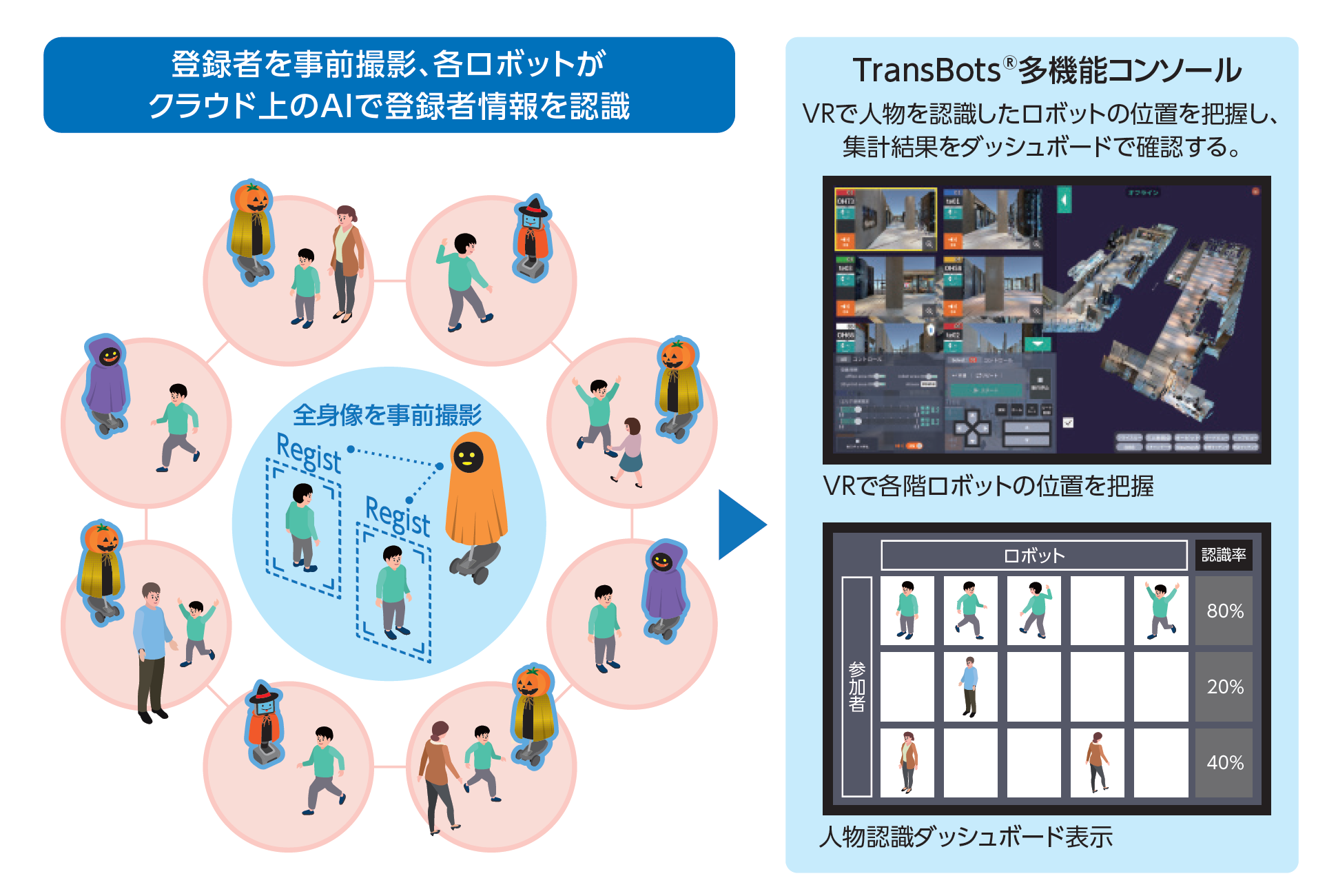 AIによる人物認識機能