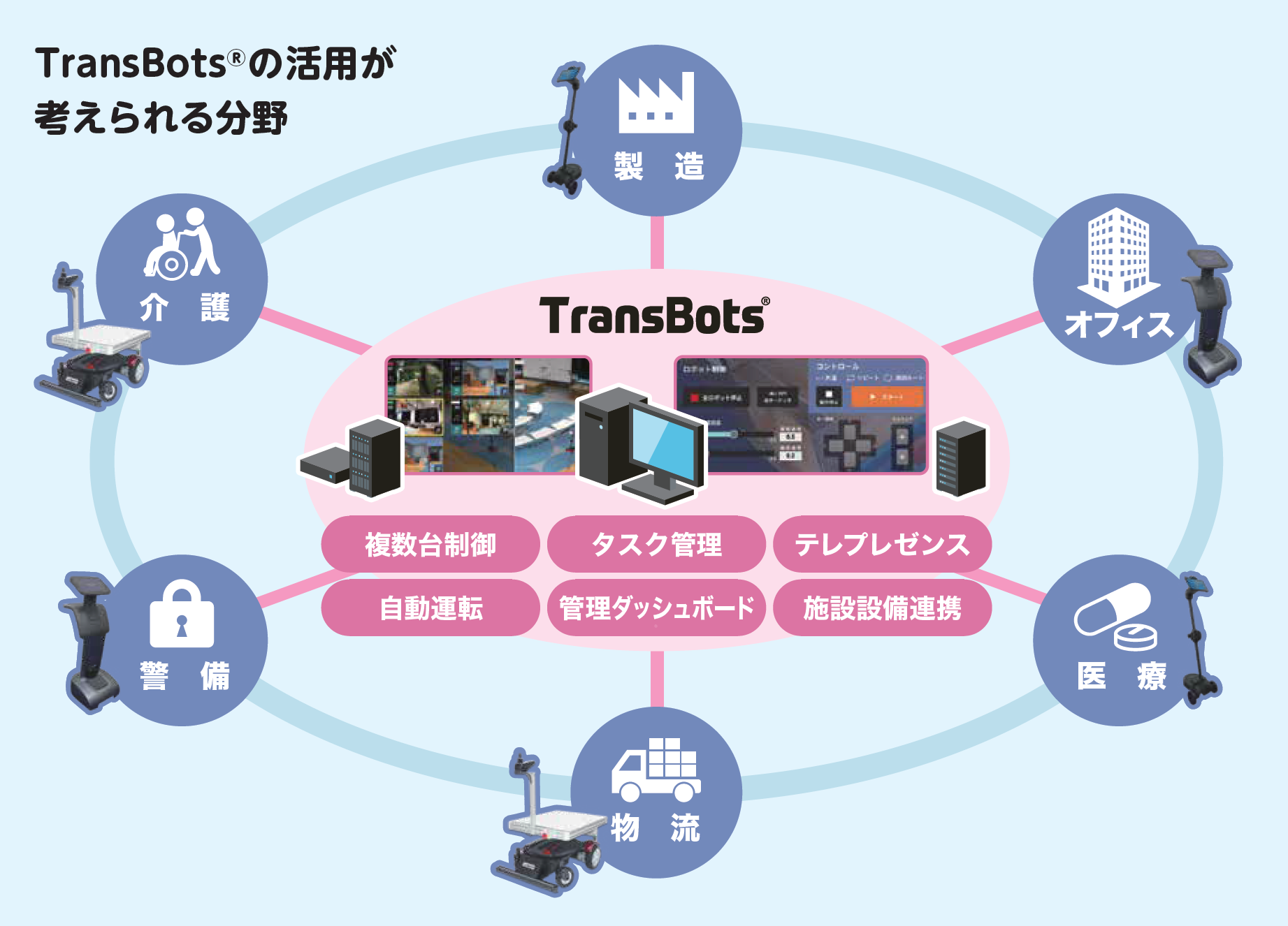 活用が考えられる分野