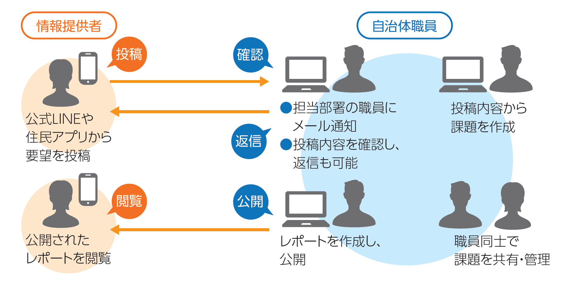 まちの安全や景観を守るメンテナンス・見守り業務をDX化