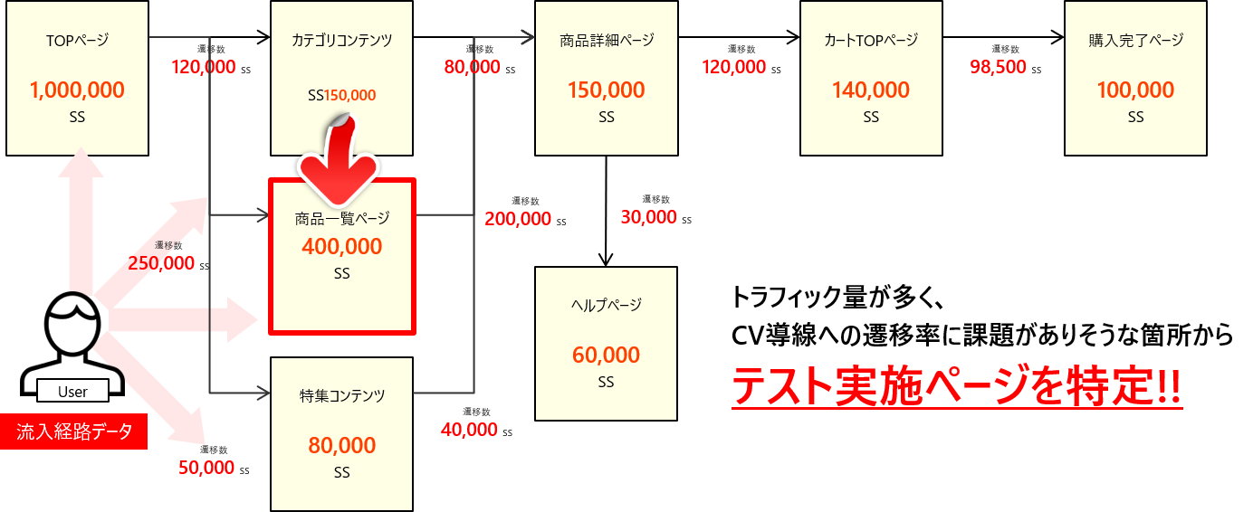 サイト解析