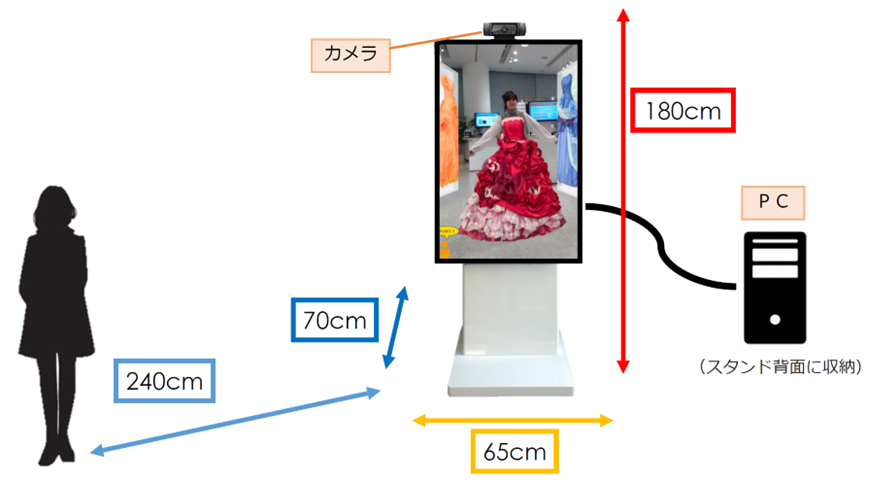 DressMirrorのシステム構成