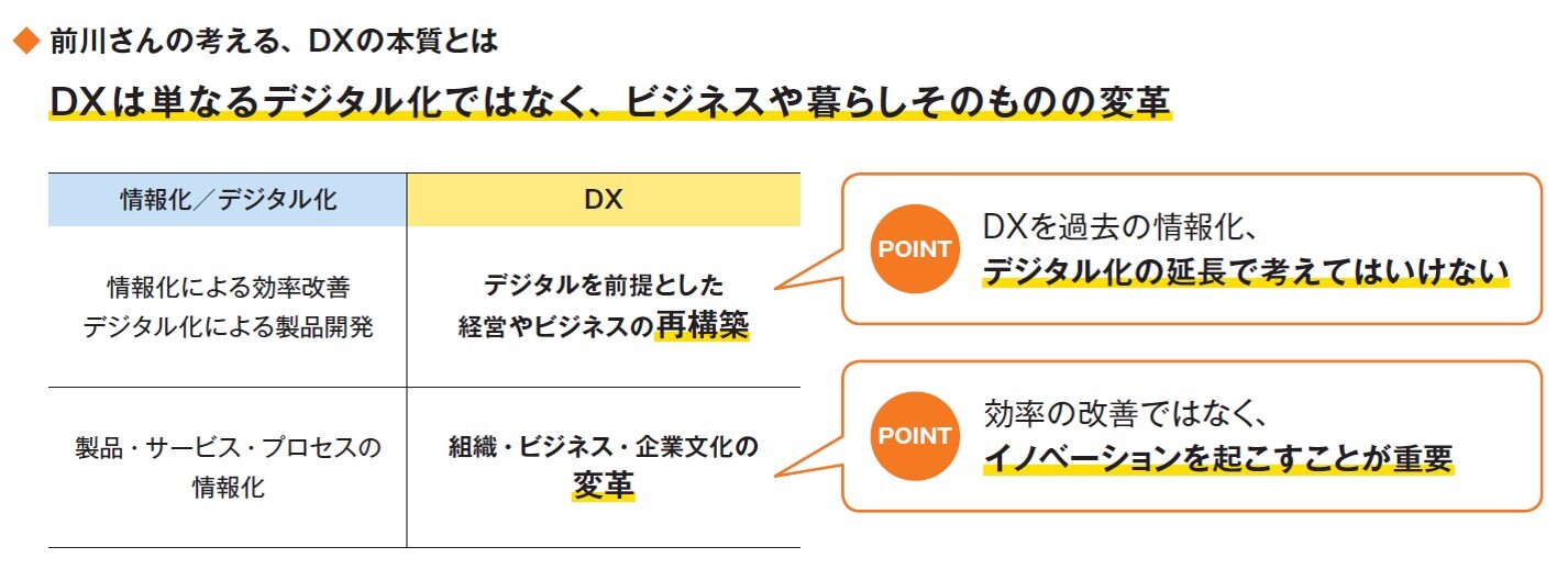 情報化／デジタル化とDXの違い