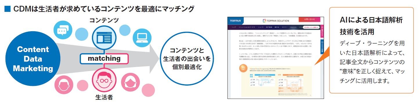 生活者の求めるコンテンツを提供するための新しいモデル構築