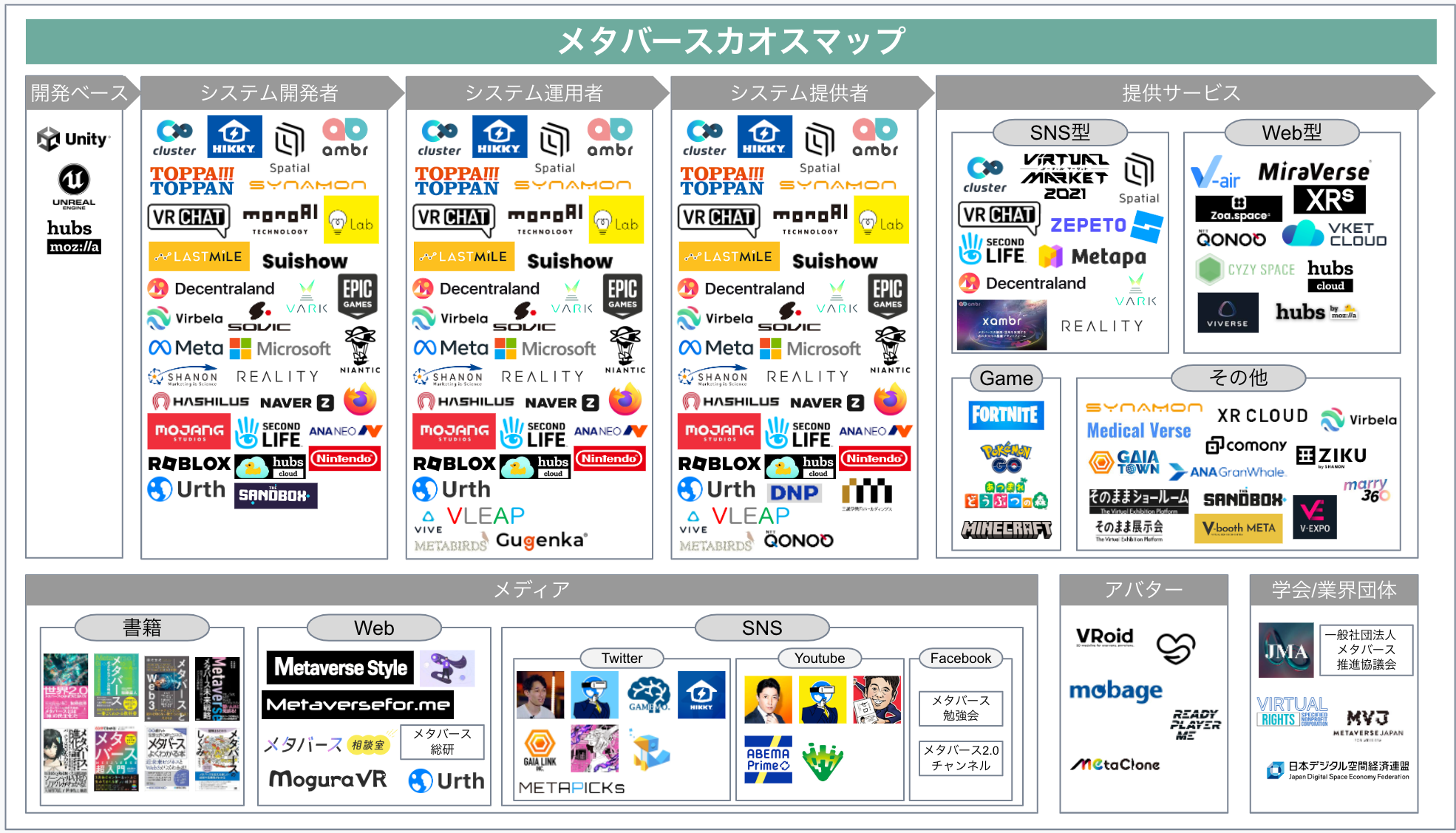 メタバースカオスマップ