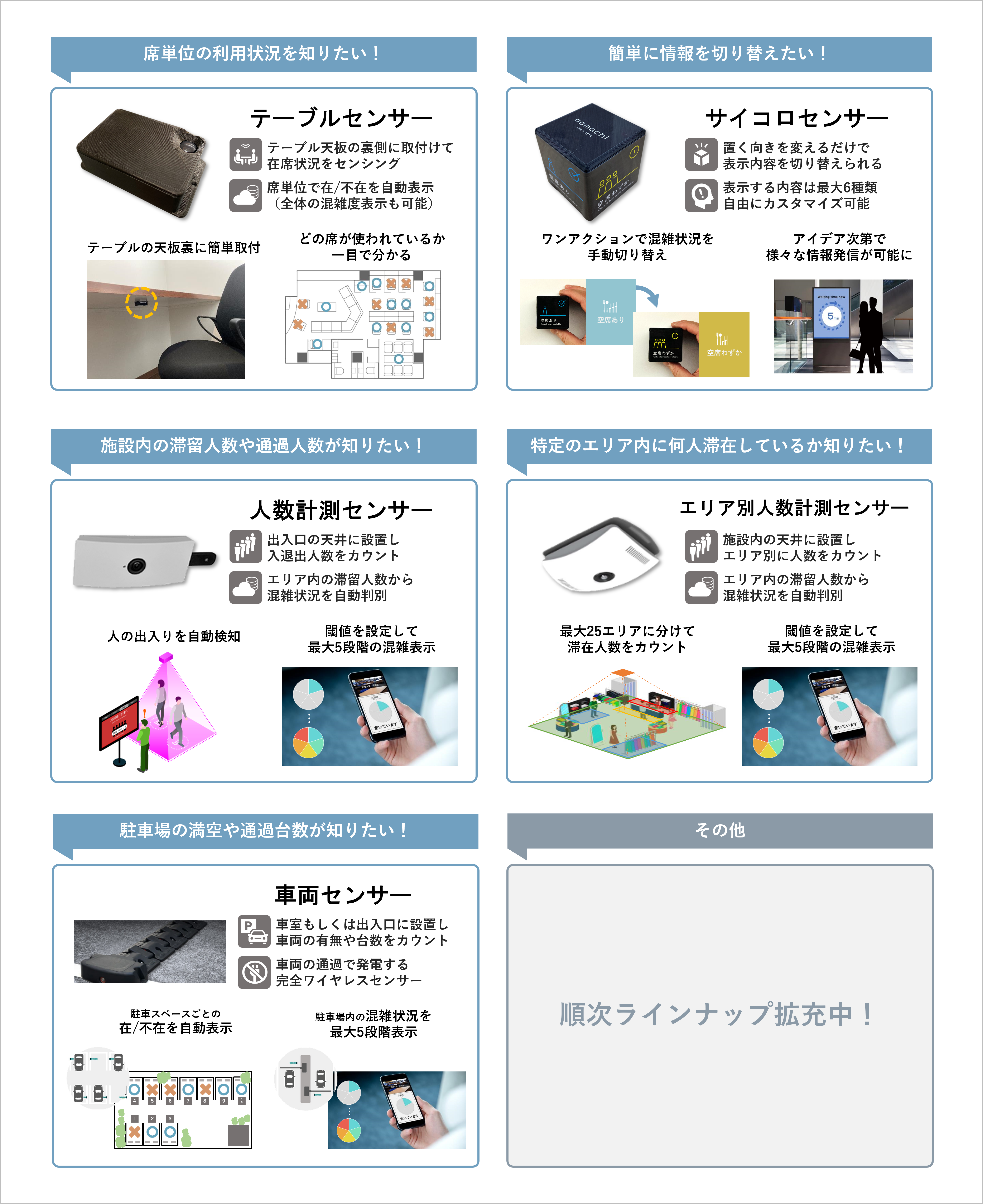 利用シーンや目的に応じて、小型で安価なセンサーから選択できる