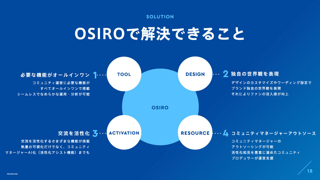 OSIROで解決できること