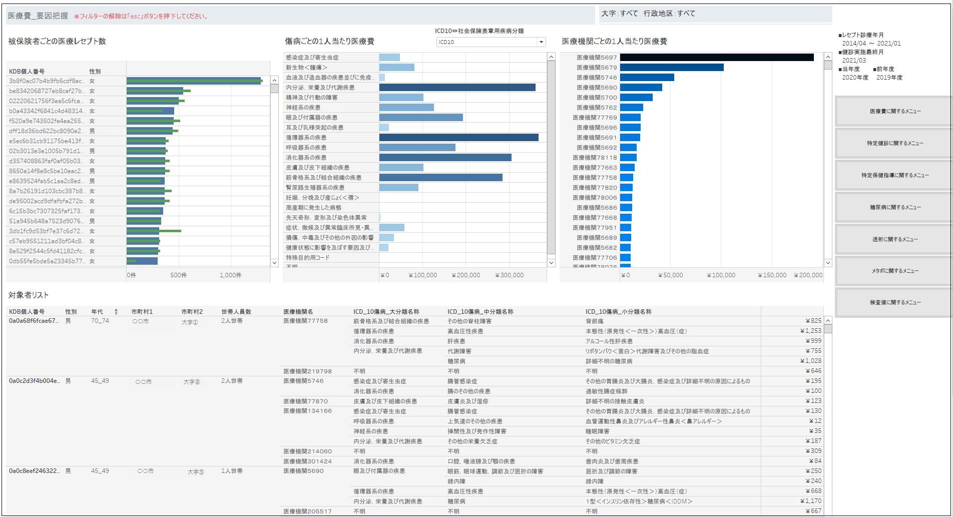 「自治体向け分析ツール」の画面イメージ