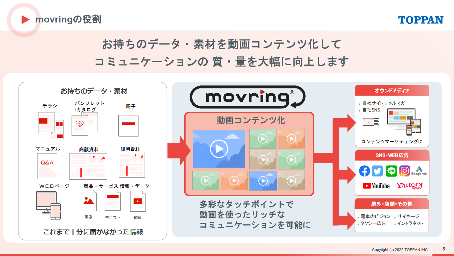 movringの役割