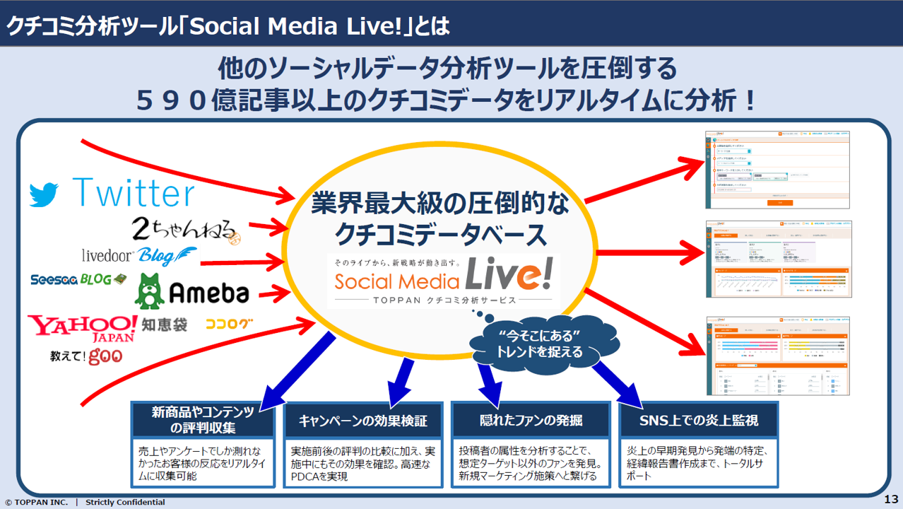 SNSの口コミを瞬時に分析する「Social Media Live!」