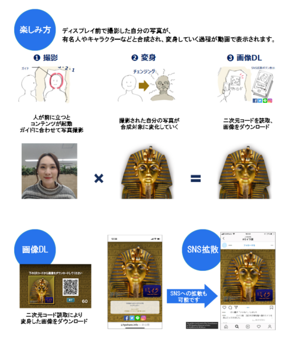 写真撮影アトラクションサイネージ「FaceMixer™」とは