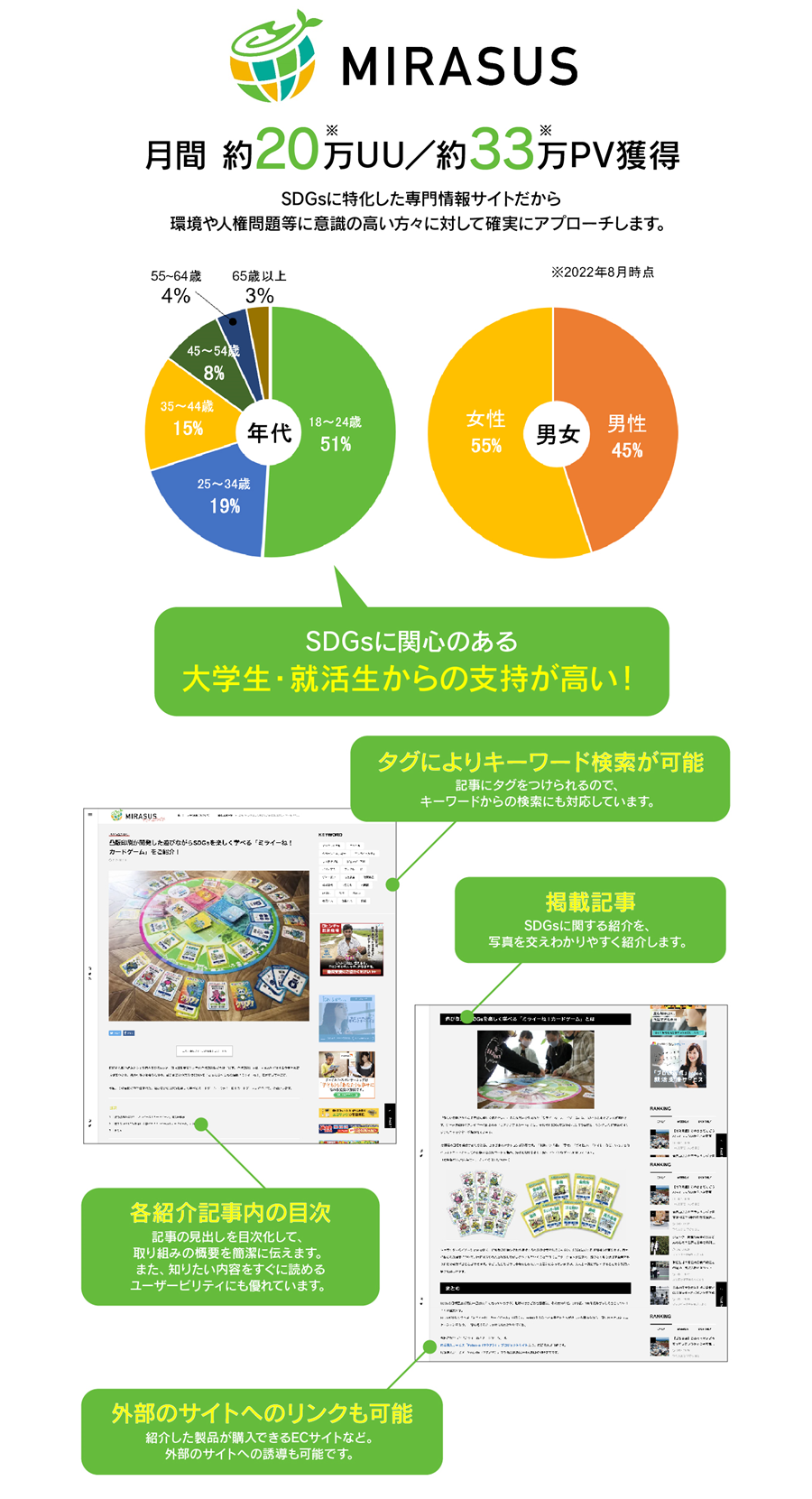 SDGs特化メディア「MIRASUS（ミラサス）」