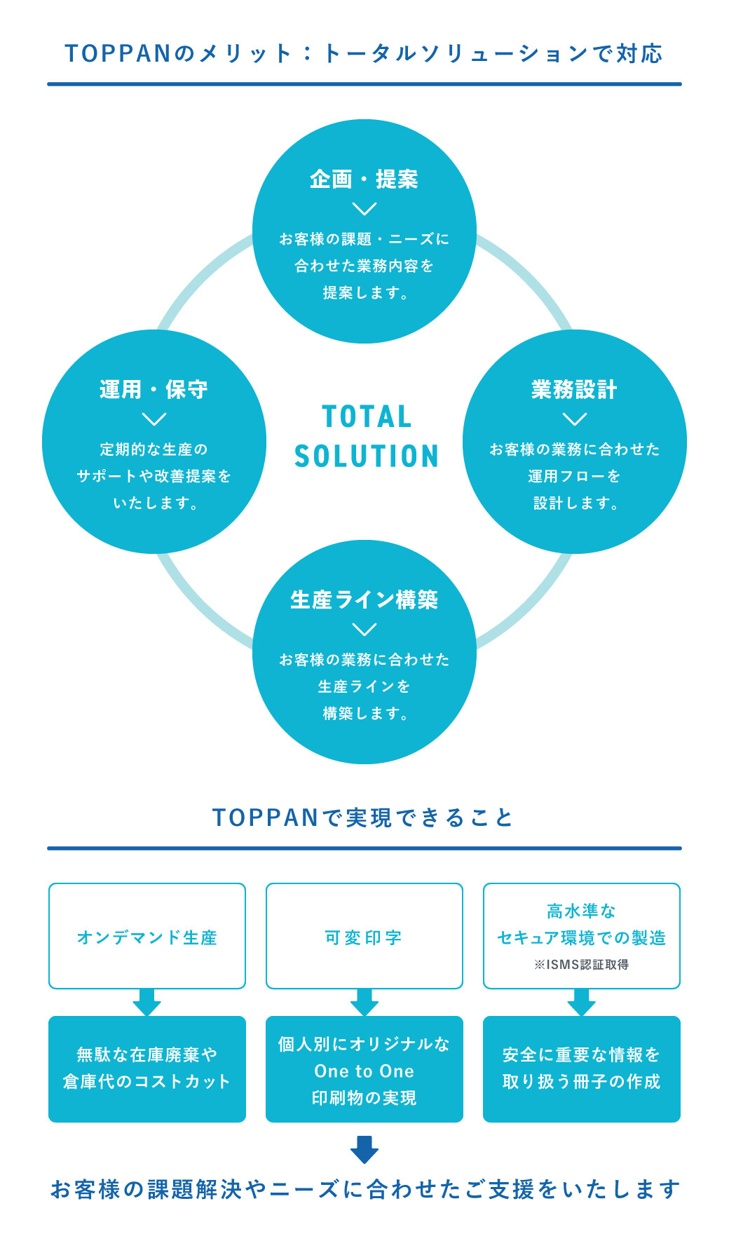 バリアブル冊子印刷