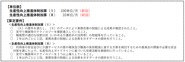 生産性向上推進体制加算の画像