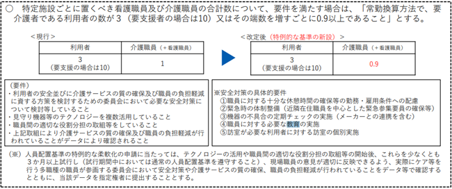 人員配置基準に関する画像