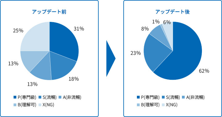 英文開示義務化「FinTra®」|TOPPAN