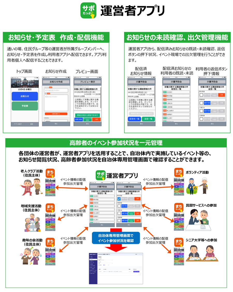 利用者アプリ 高齢者でも簡単ログイン