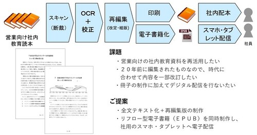 「高精度OCR全文テキスト化サービス」｜凸版印刷