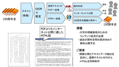 「高精度OCR全文テキスト化サービス」｜TOPPAN