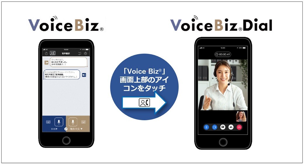 連携可能なテレビ電話通訳サービス「VoiceBiz®Dial」