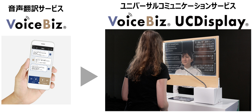 透明ディスプレイを活用した 窓口向け翻訳システム「VoiceBiz® UCDisplay®」｜TOPPAN