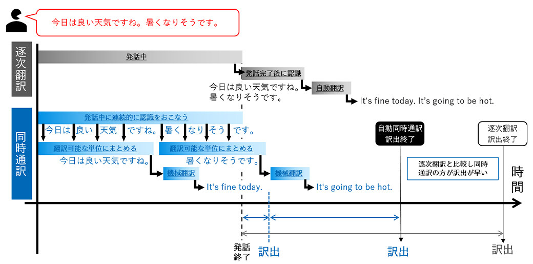 会議用同時翻訳ツール「MeeTra™」｜TOPPAN