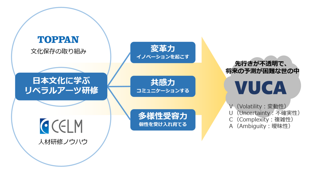 日本文化に学ぶリベラルアーツ研修｜TOPPAN