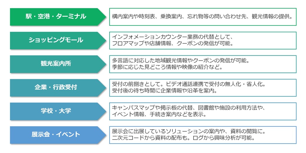 Attend Vision®の利用シーン