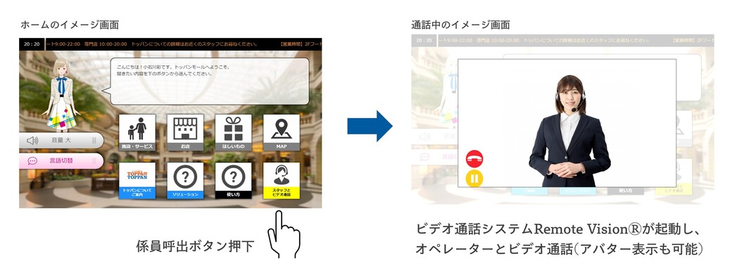 Attend Vision®オプション : ビデオ通話システム連携