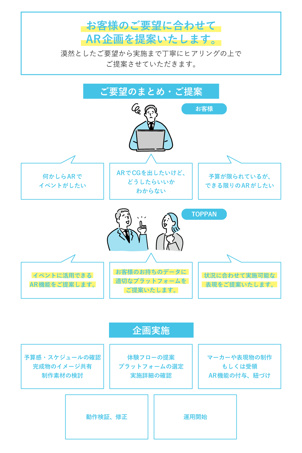 お客様のご要望に合わせてAR企画を提案いたします。