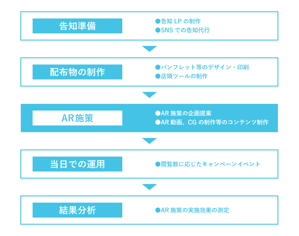 トータルでのソリューションを提供