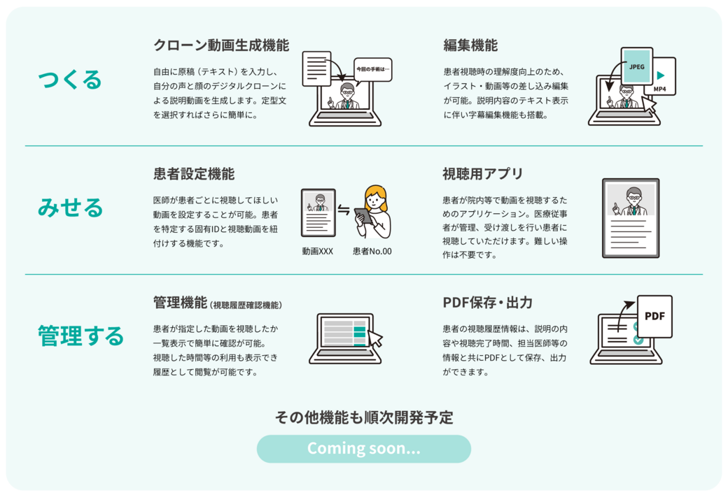 DICTOR®の基本機能