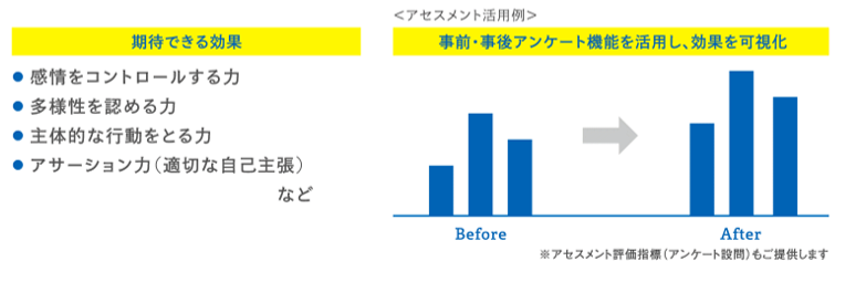 アドラー心理学によるポジティブメンタルヘルス