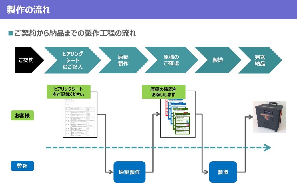 TOPPAN｜避難所開設キット_ご支援の流れ